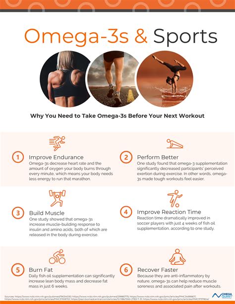 omega 3 benefits for muscle.